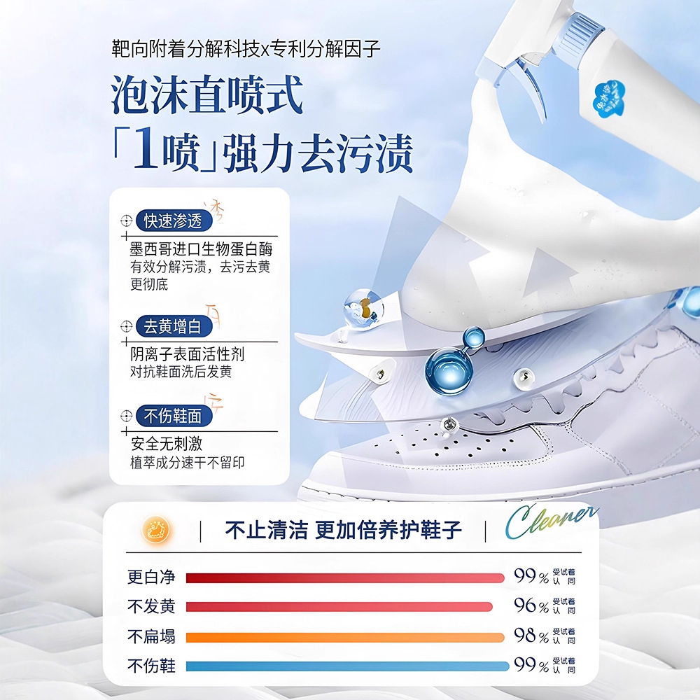 500ml white shoe cleaner no cl - đánh giá và giá Sneaker Care Foam